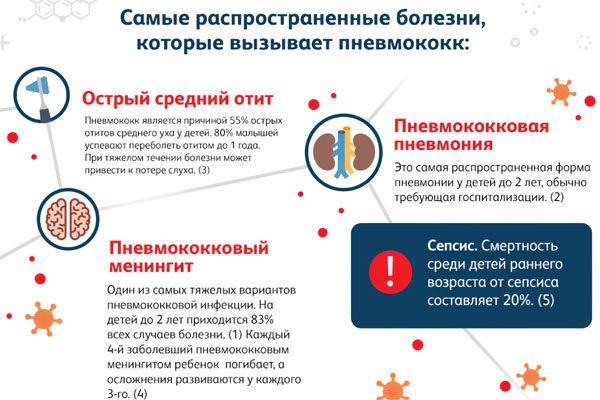 Pneumonia vaccine for adults and children