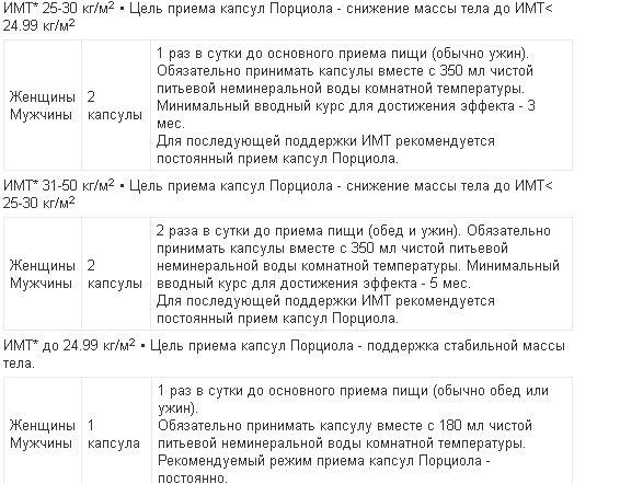 Porziola &#8211; instructions for use