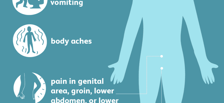 Prostatitis symptoms