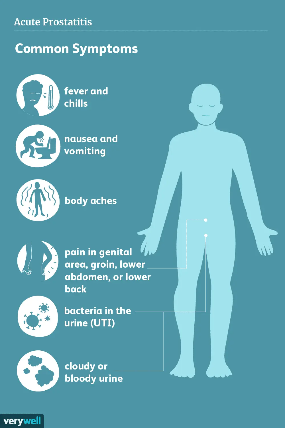 Prostatitis symptoms