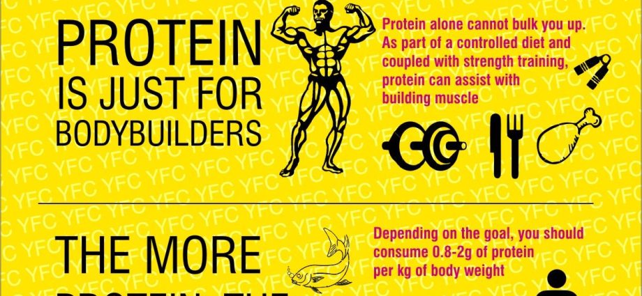 Protein: myths and reality