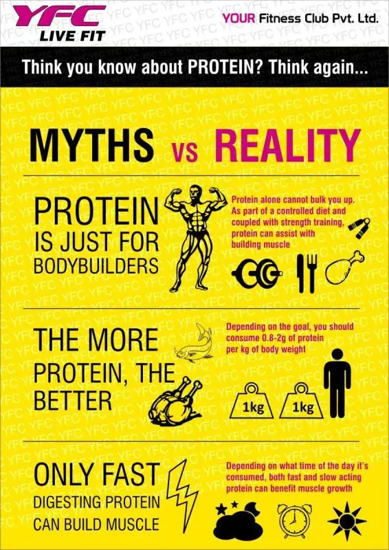 Protein: myths and reality