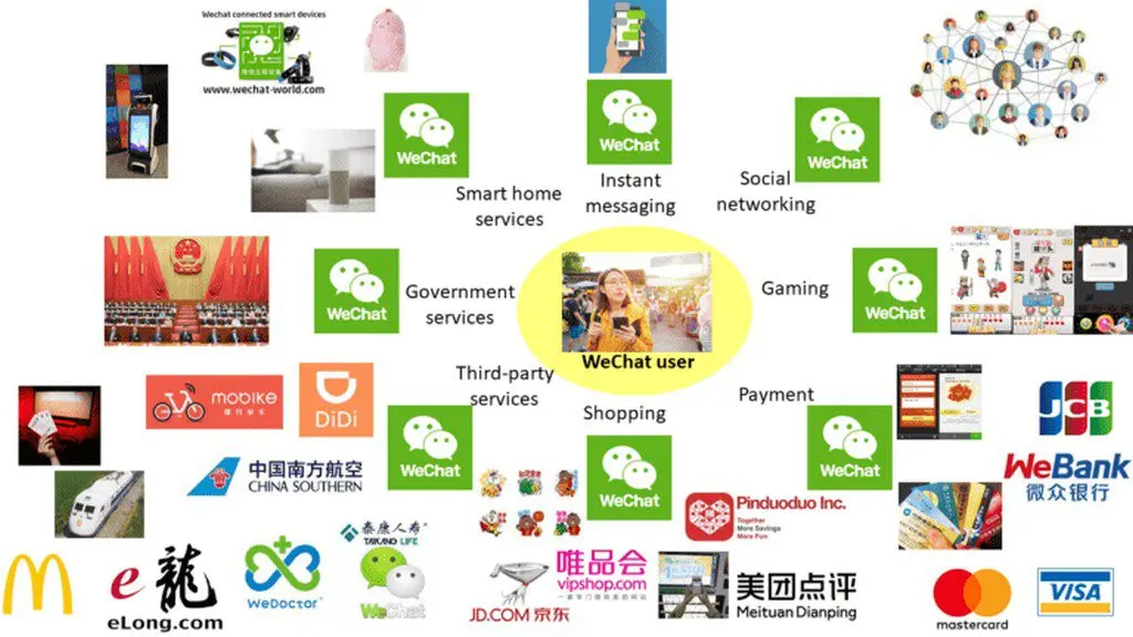 Restaurant guide and payments: how Chinese IT giants built ecosystems