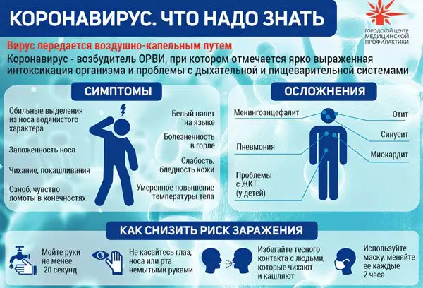 SARS: differences, symptoms and treatment SARS: differences, symptoms and treatment