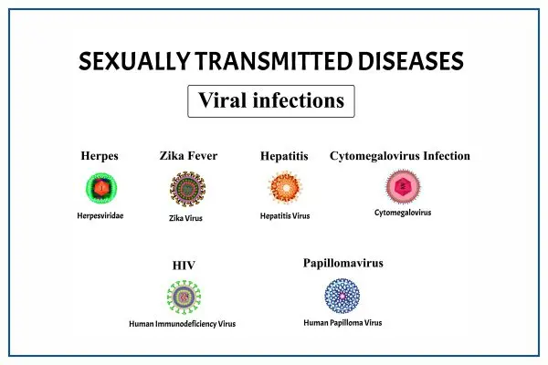 Sexually transmitted diseases