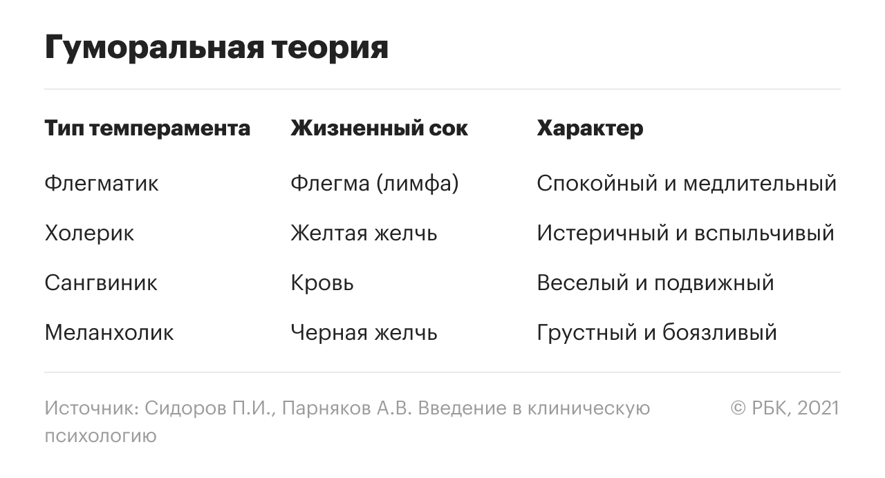 Socionics: is it possible to choose a partner or a career according to temperament