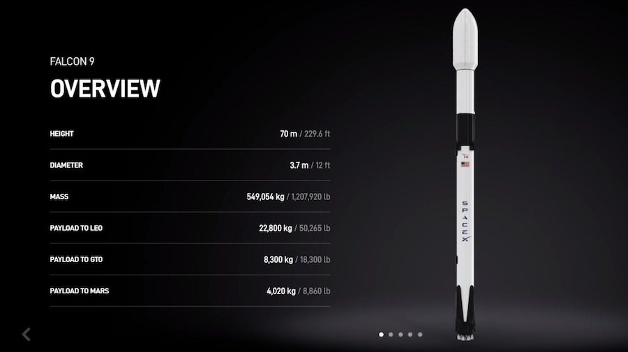 Starlink: how high-speed Internet conquers space