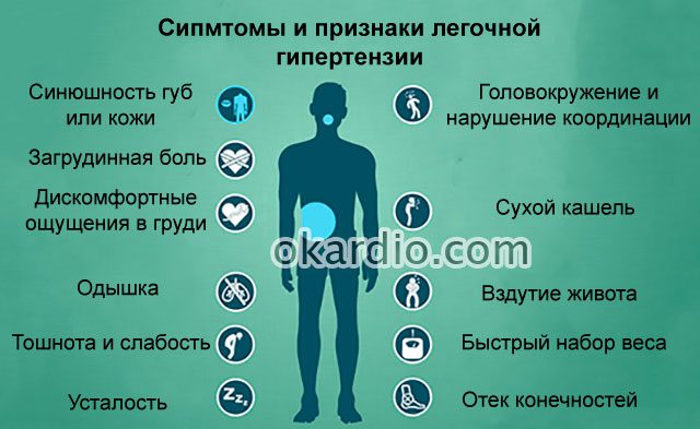 Symptoms and treatment of pulmonary hypertension