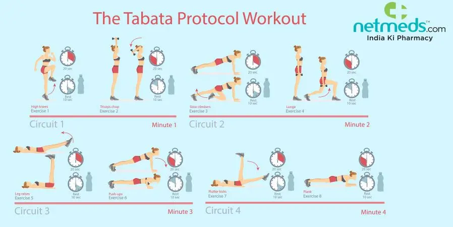 Tabata-training (Tabata)