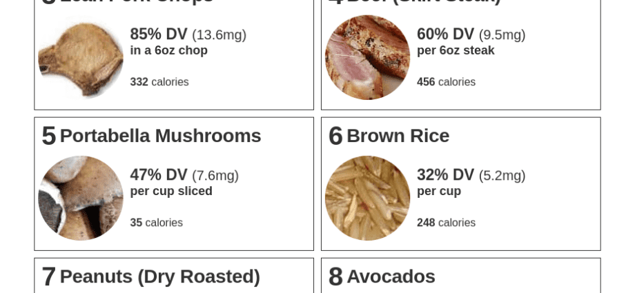 Table of animal products with vitamin B3 content