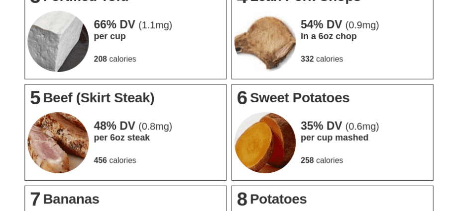 Table of animal products with vitamin B6 content