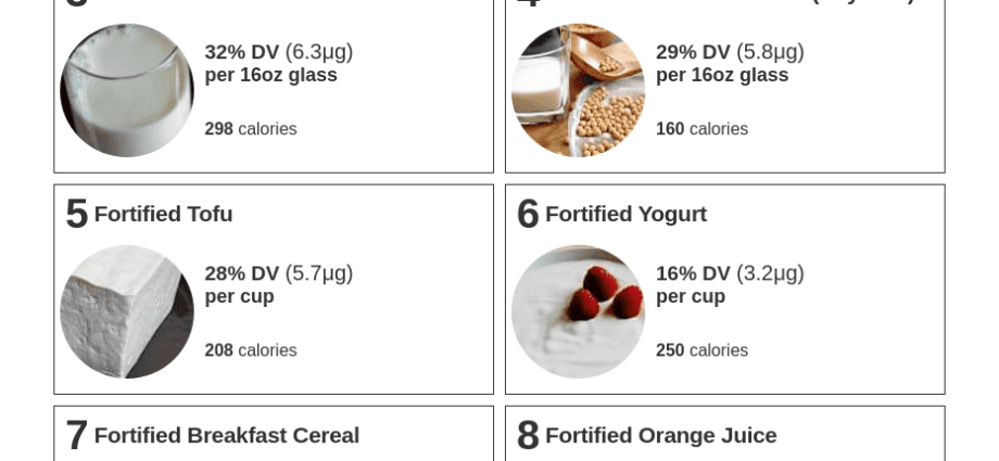 Table of foods high in vitamin D