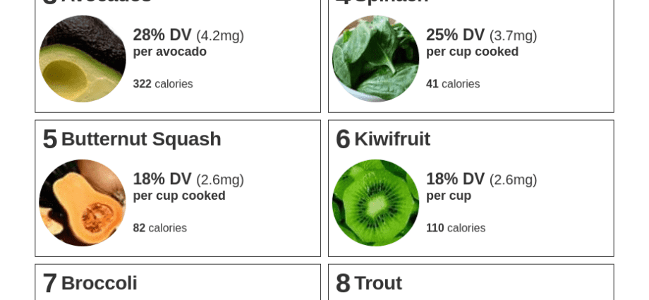 Table of foods high in vitamin E