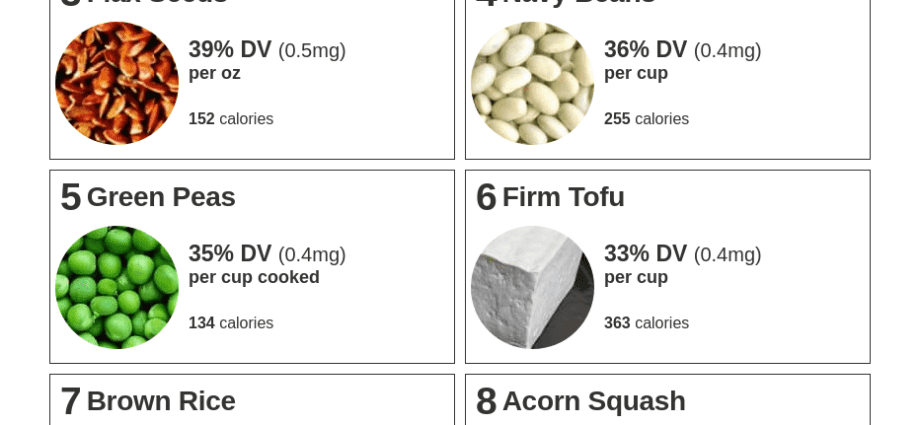 Table of plant foods with vitamin B1 content