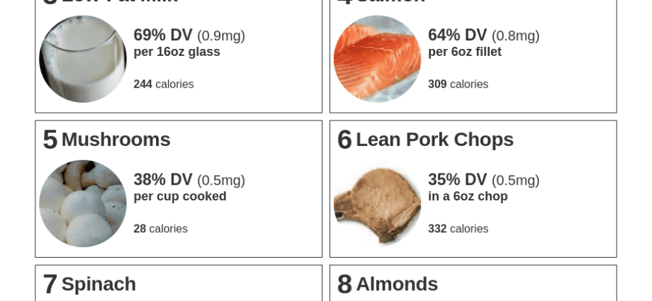 Table of plant foods with vitamin B2 content