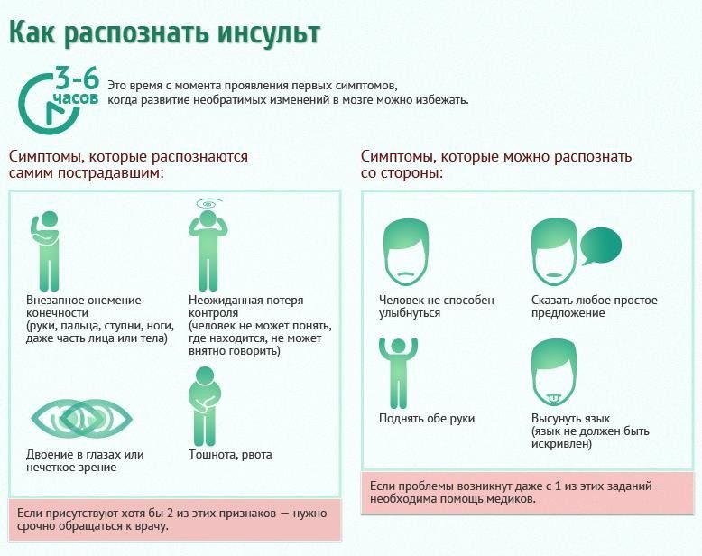 The first symptoms of a stroke and 7 measures of emergency first aid