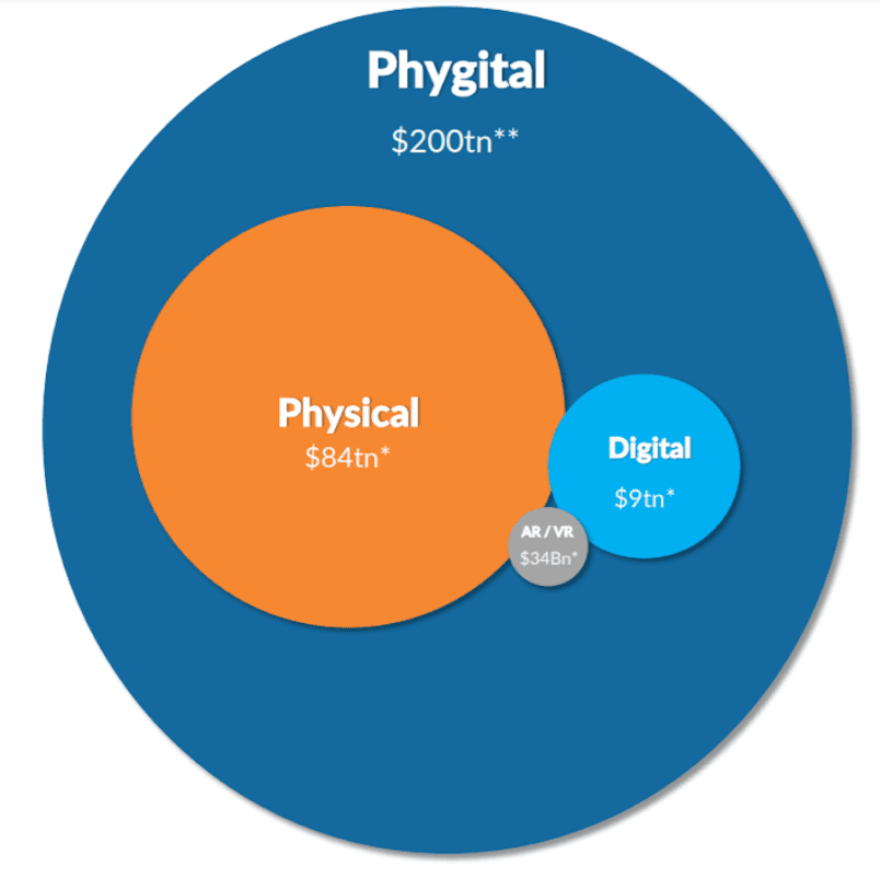 The world of digital: how virtual and augmented reality are changing business