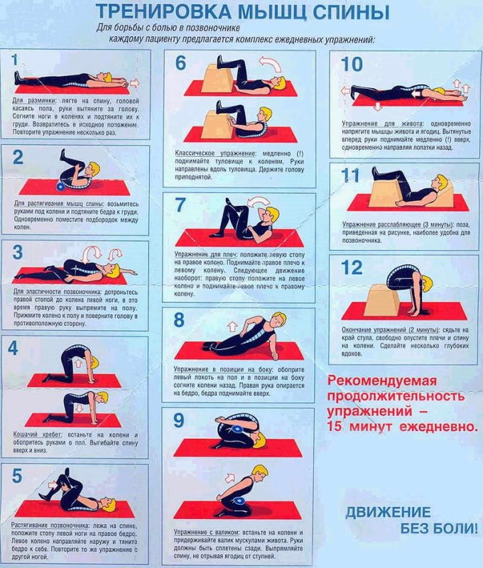 Therapeutic exercises for osteochondrosis