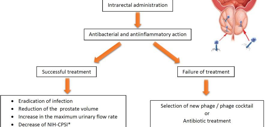 Treatment of prostatitis