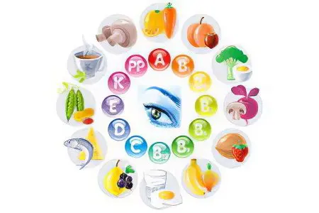 Vitamins for the eyes (in drops and with lutein) &#8211; which are the best?