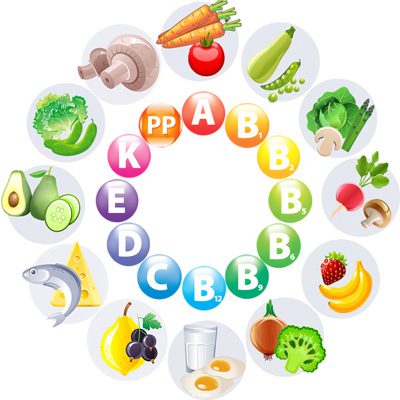 Vitamins: what are they and why do we need them? Description and sources