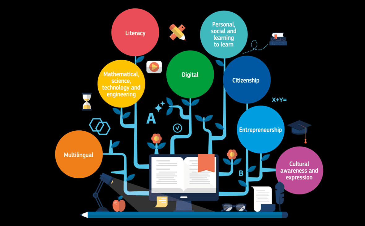 What are soft skills and how to develop them. Complete guide