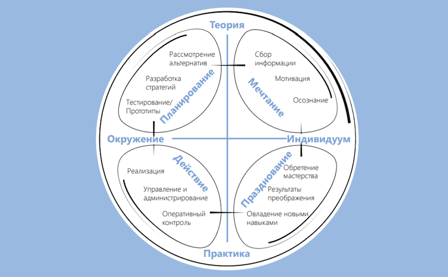 What Design Thinking Can Teach