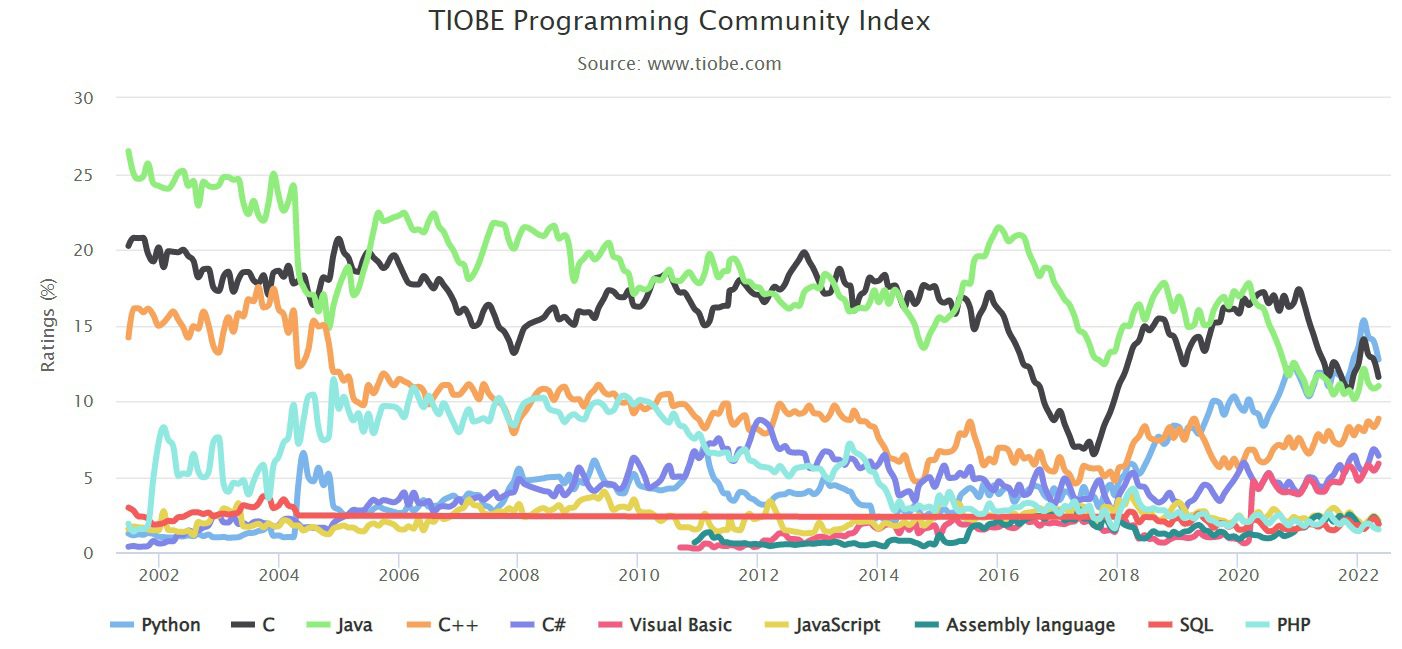 What does a Java developer do and how can a beginner start in the profession