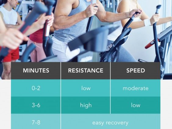 What is an elliptical trainer and what is it for?