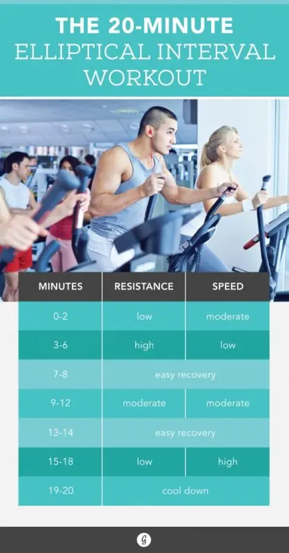 What is an elliptical trainer and what is it for?