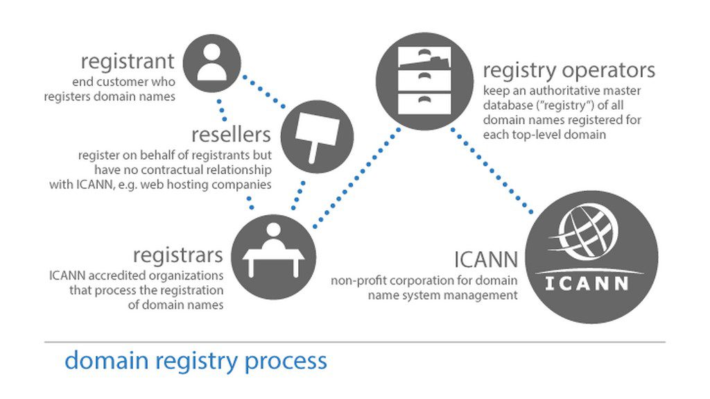 What is the Internet, how it works and who owns it