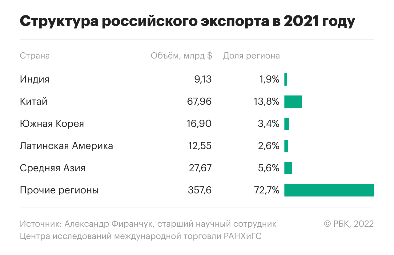 Which countries and regions does our country cooperate with in 2022