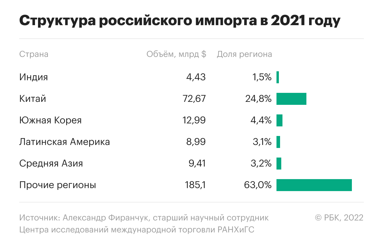 Which countries and regions does our country cooperate with in 2022