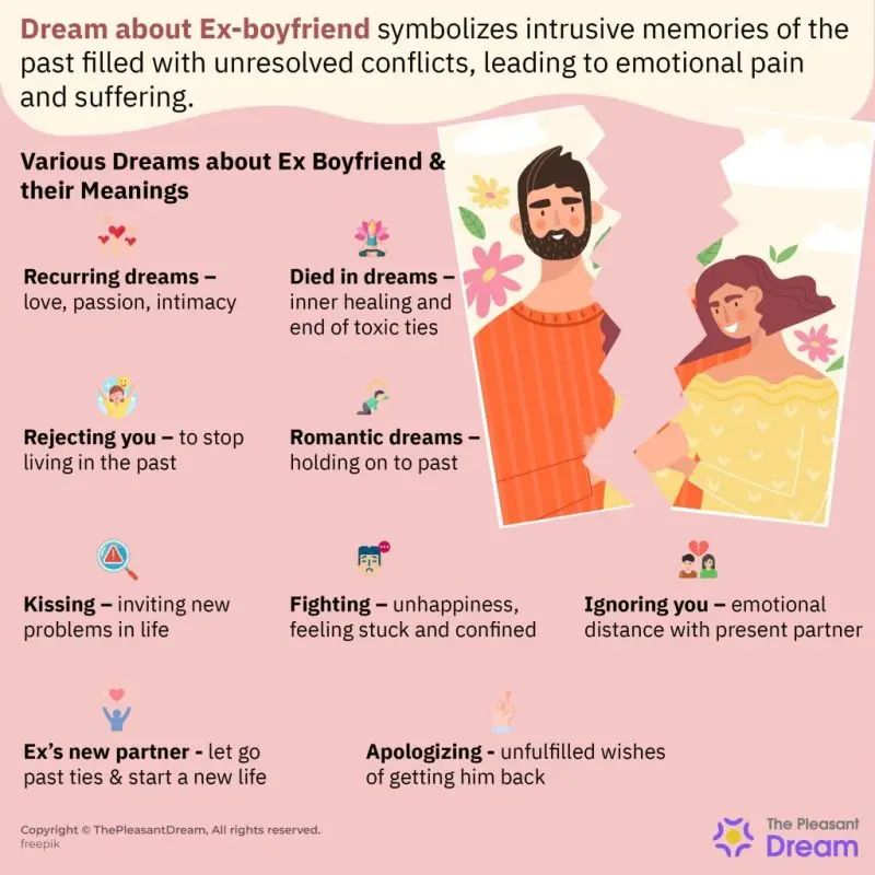 Why the former boyfriend is in the dream: 8 different interpretations