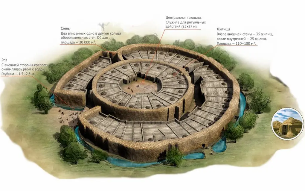 10 anomalous zones of Russia