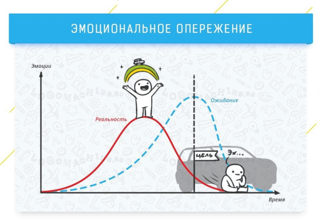 10 effects of the psyche that affect our brain