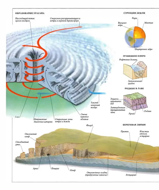 10 interesting facts about hurricanes