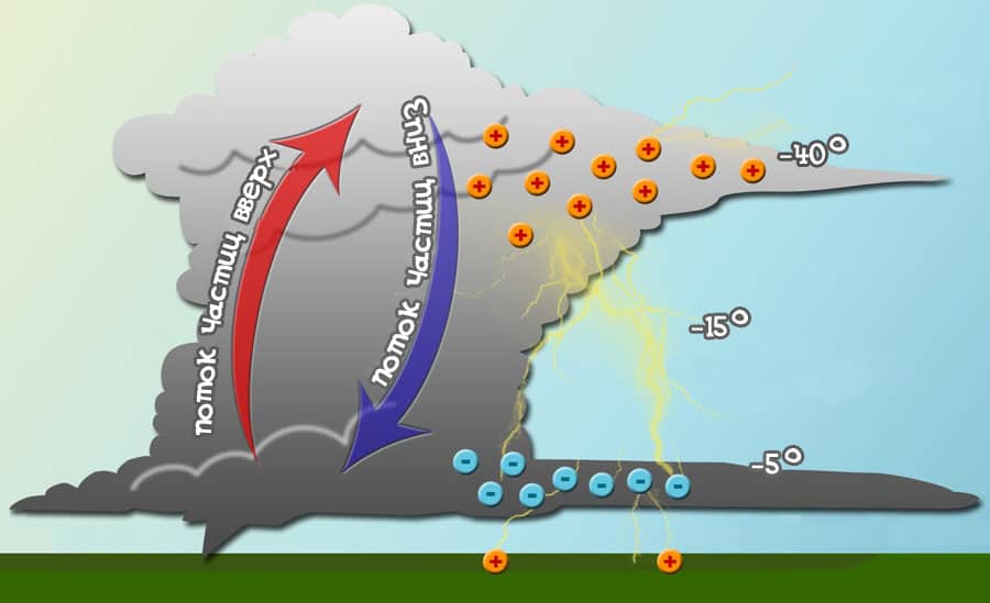 10 interesting facts about hurricanes