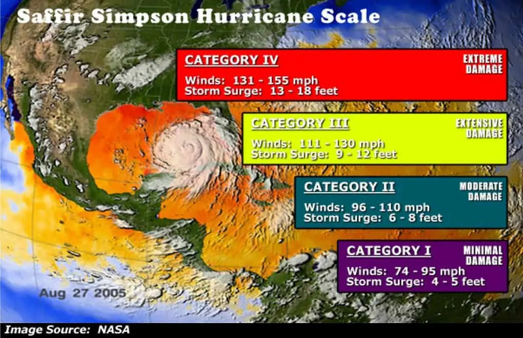 10 interesting facts about hurricanes