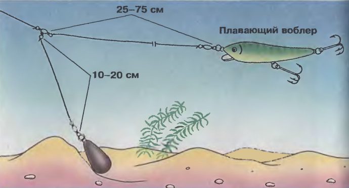 Catching catfish by trolling on wobblers: the choice of gear and fishing technique