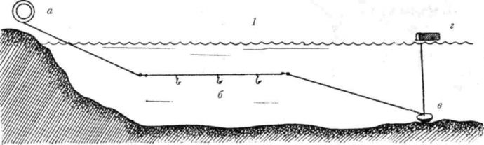 Catching sabrefish with an elastic band: making tackle, fishing technique