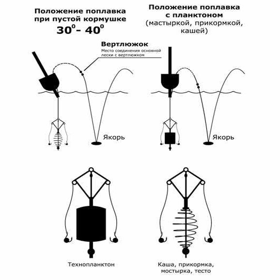 Do-it-yourself tackle on a silver carp