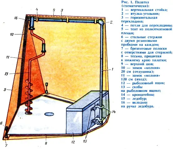 Do-it-yourself winter fishing tent: drawings, photo and video examples