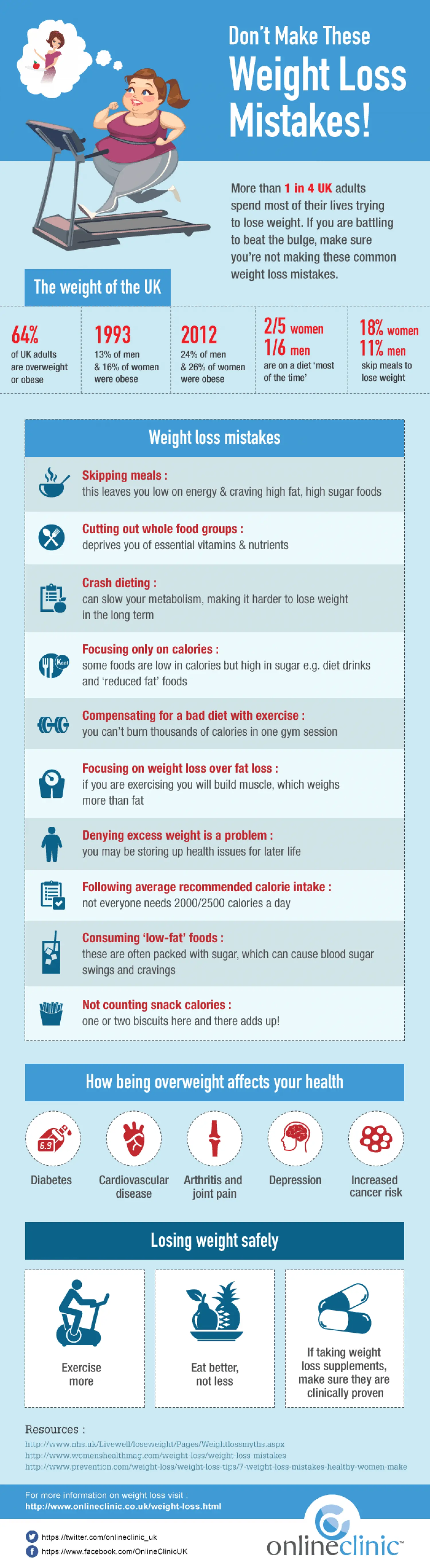 Don&#8217;t make these weight loss mistakes!