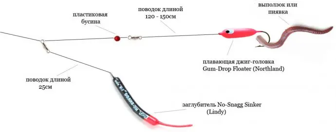 Fishing for pike perch on a jig: lures for pike perch, tackle and types of equipment, fishing techniques