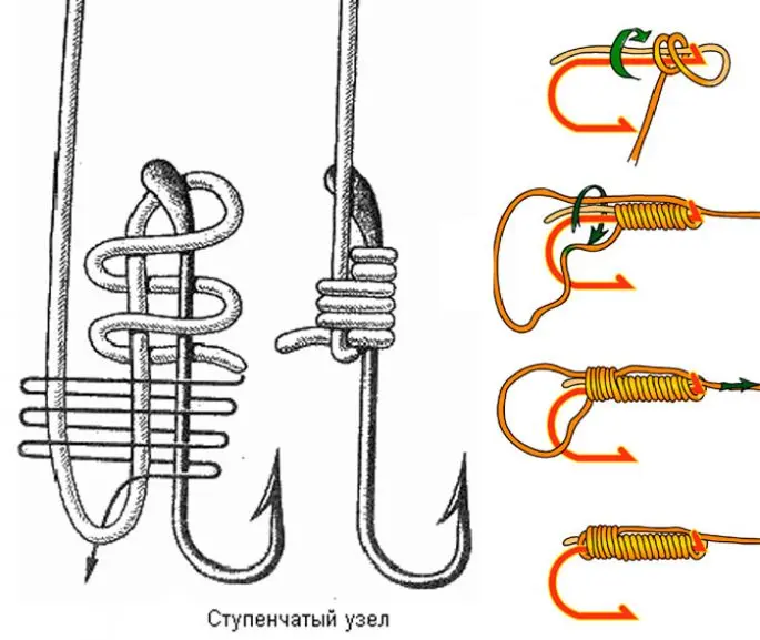 Fishing knots for hooks and leashes, connection methods