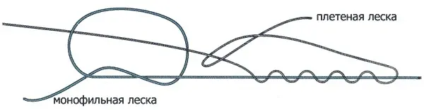 Fishing knots for hooks and leashes, connection methods