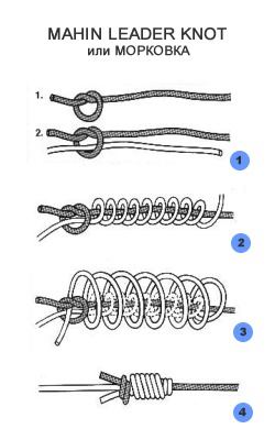 Fishing knots for hooks and leashes, connection methods