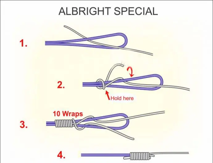 Fishing knots for hooks and leashes, connection methods