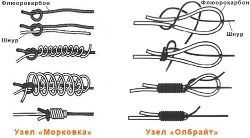 Fluorocarbon fishing line for leashes, how to choose for spinning